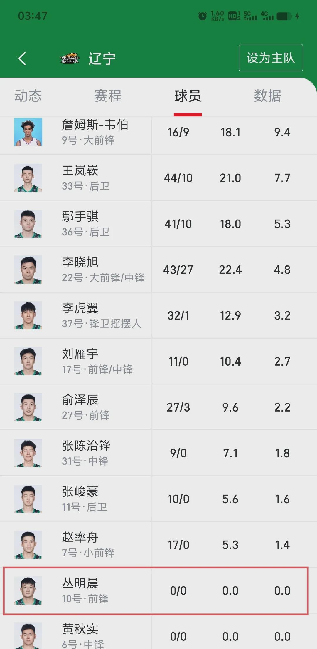 劲爆消息！辽宁男篮季后赛迎来强援，丛明晨火线回归！

此前有媒体报道，因伤休