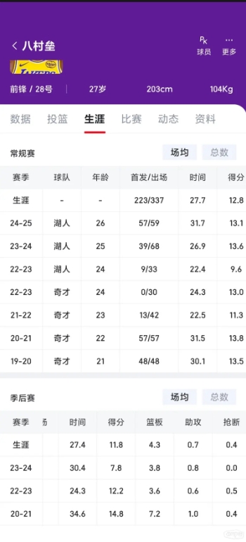 季后赛中谁会是最大的x因素？