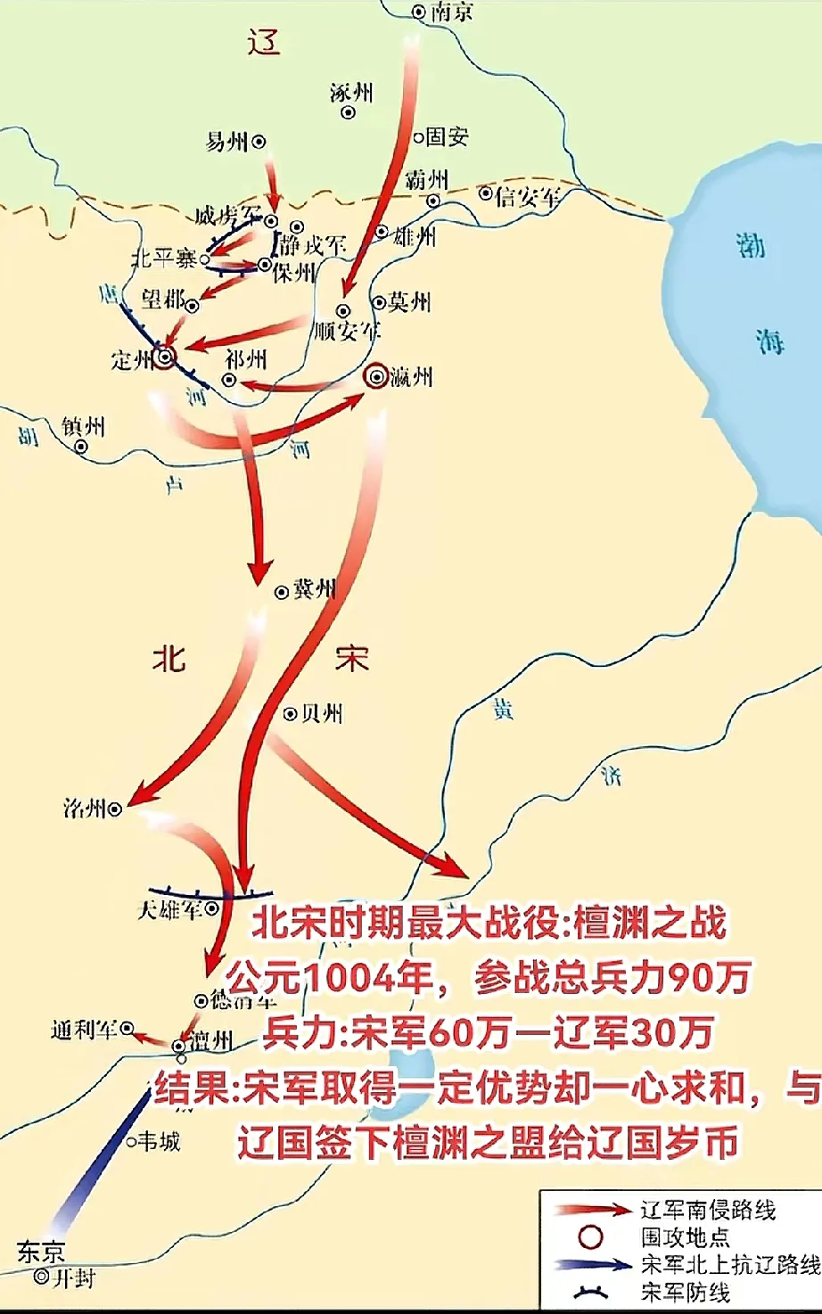 檀渊之盟是伟大的胜利，带来了100多年和平发展和繁荣，30万岁币打开了贸易，买到