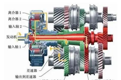 为什么干式双离合不太行？大众每年还卖出去那么多？
所谓“双离合”就是通过两个离合