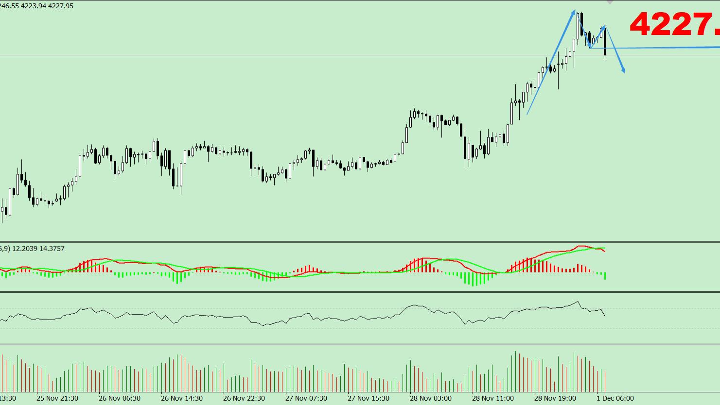 黄金继续小幅走高，关注反弹力度