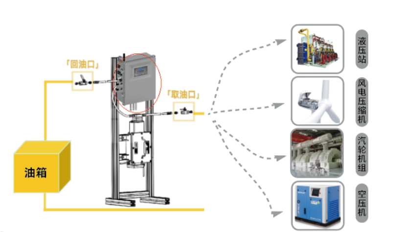 机油液位传感器原理：类型结构与故障关联解析