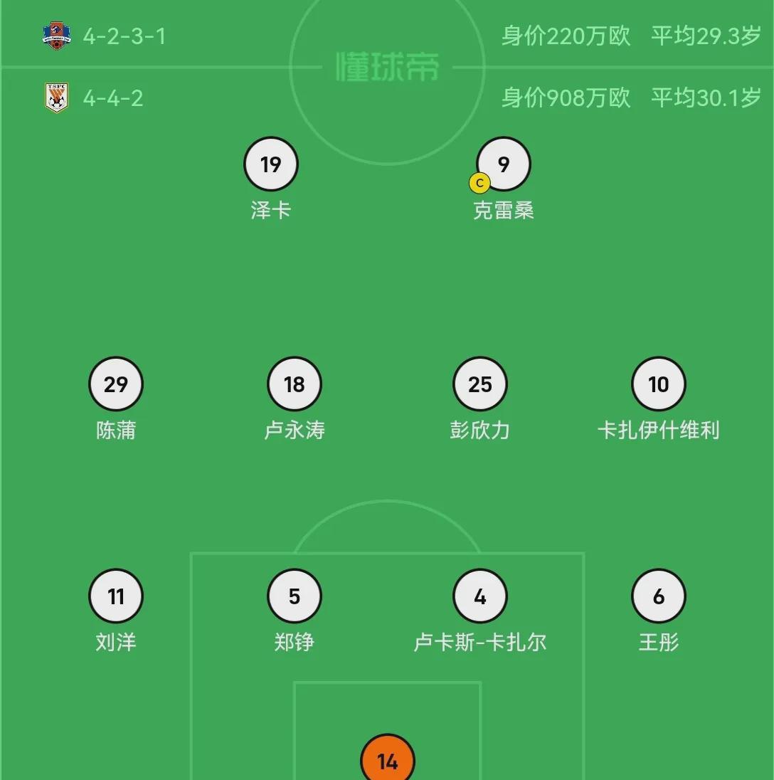 山东泰山队本赛季第三阶段比赛，青春风暴戛然而止。主力阵容中，35岁的郑铮、33岁