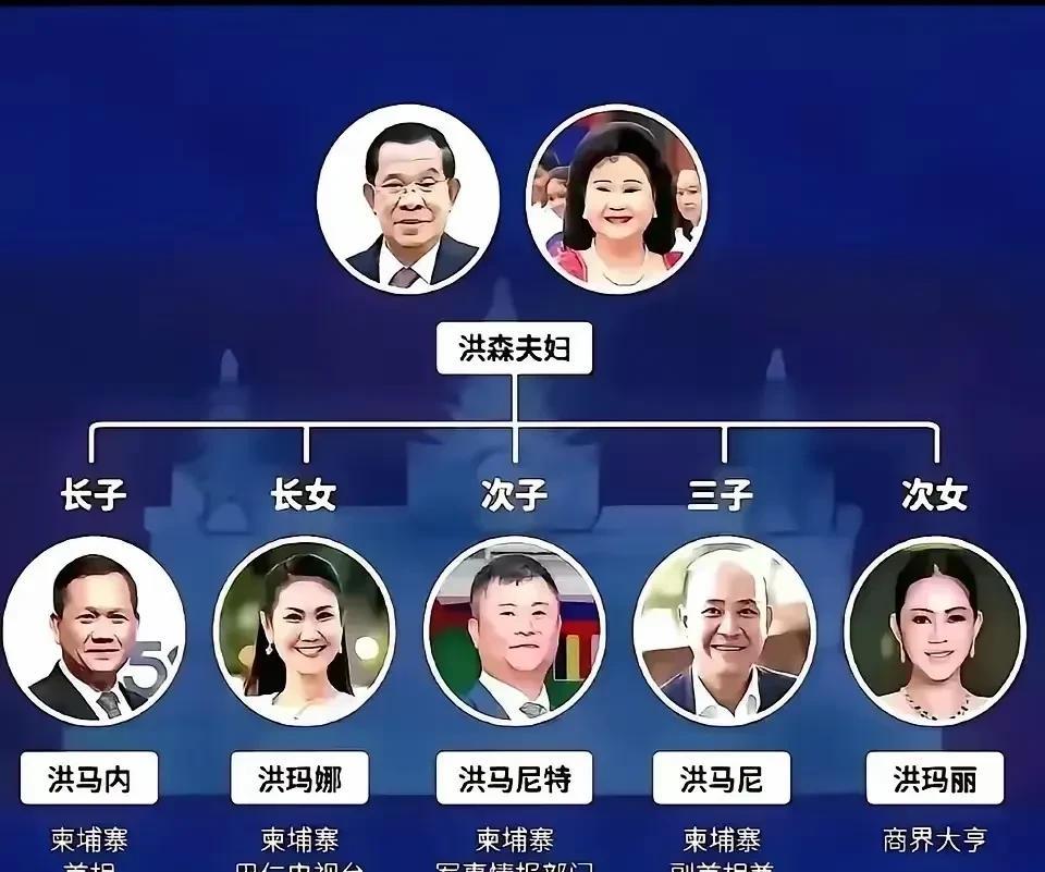 洪森家族已经完全垄断了柬埔寨的首相、副首相、国防、军事、政府、情报等部门，说其犹