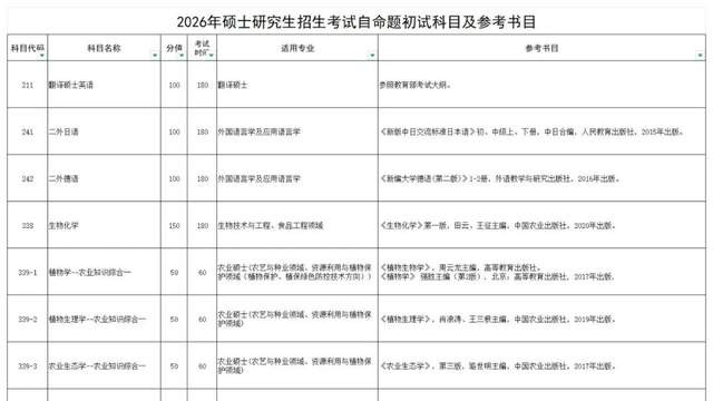 湖南农业大学26考研招生考试自命题参考书目及考试大纲