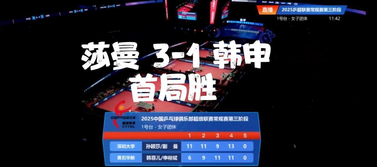 漂亮！！深大幼儿园莎曼 3-1 韩申组合，先拿下一局！！[赞][赞]
第四局惊险