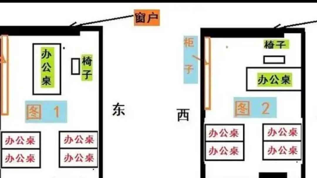 办公室风水布局要点