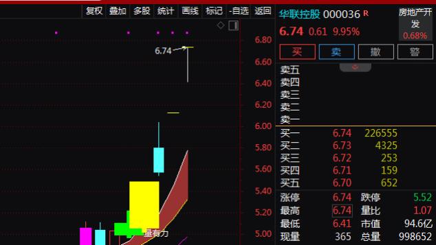 盐湖提锂+新能源转型+城市更新+房地产，2天2板！2天上涨21%！还有机会吗？