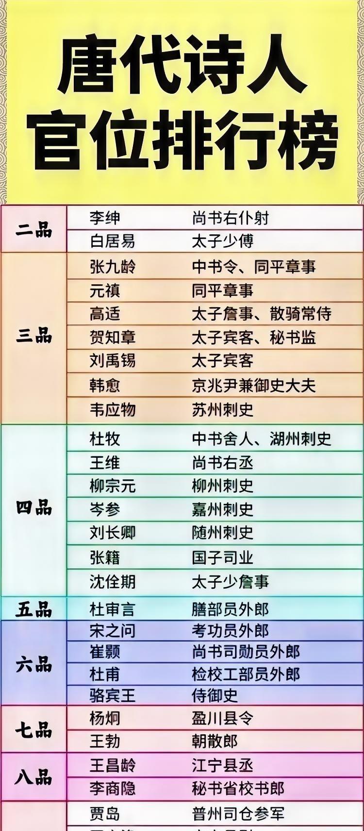 唐代诗人中的“高官天团”：不止会写诗，更会做官！
很多人以为诗人都是潇洒不羁的“