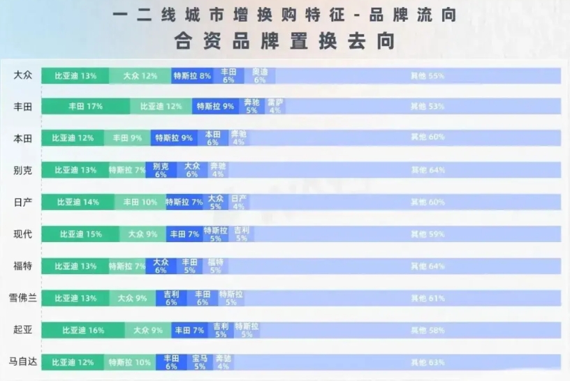 这也太猛了吧！

比亚迪的用户粘性太高了，太多的用户都相信比亚迪了，也难怪比亚迪