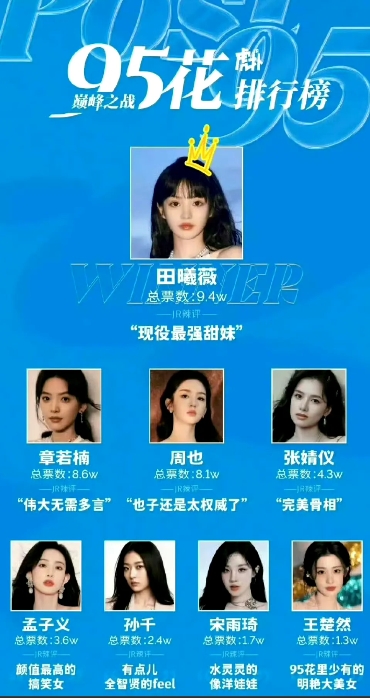 说起虎扑论坛，总会想起每年的“虎扑女神”，最近虎扑男网友又评选了95花[机智]