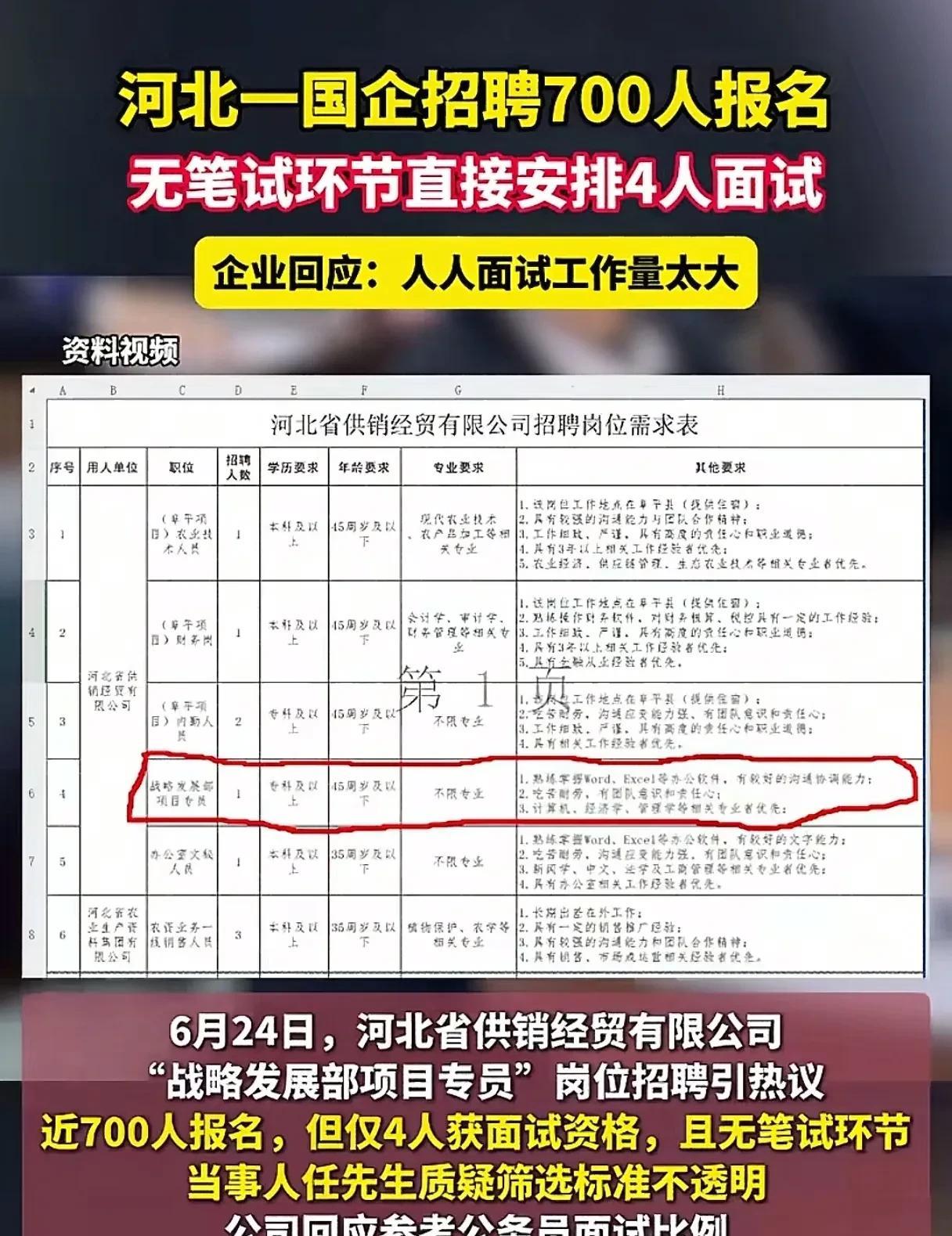 河北一国企招聘700人报名，无笔试环节直接安排4人面试！企业回应：人人面试工作量