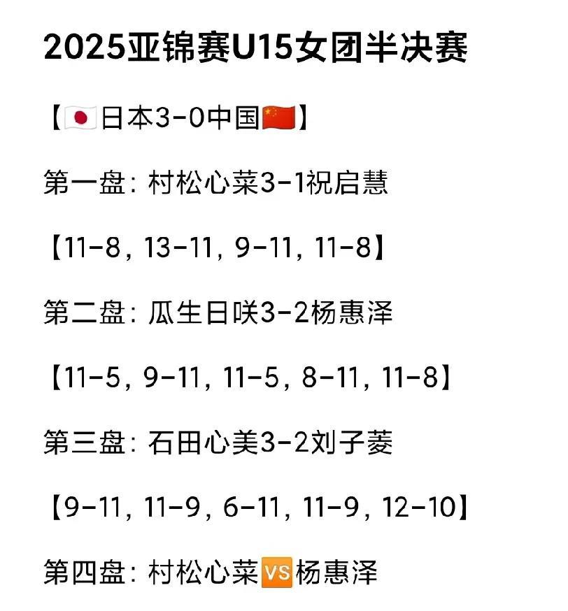 亚锦赛U15团体决赛居然没有国乒队！
亚洲青少年锦标赛女子(U15)团体决赛，将