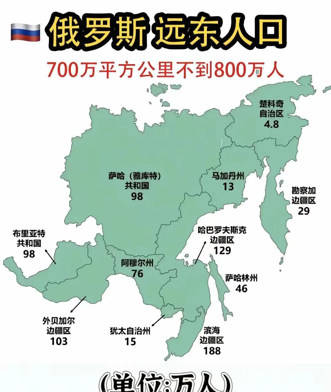 远东地区是一片荒凉，俄罗斯为何还抓着不远。800万人撒在700万平方公里的土地，