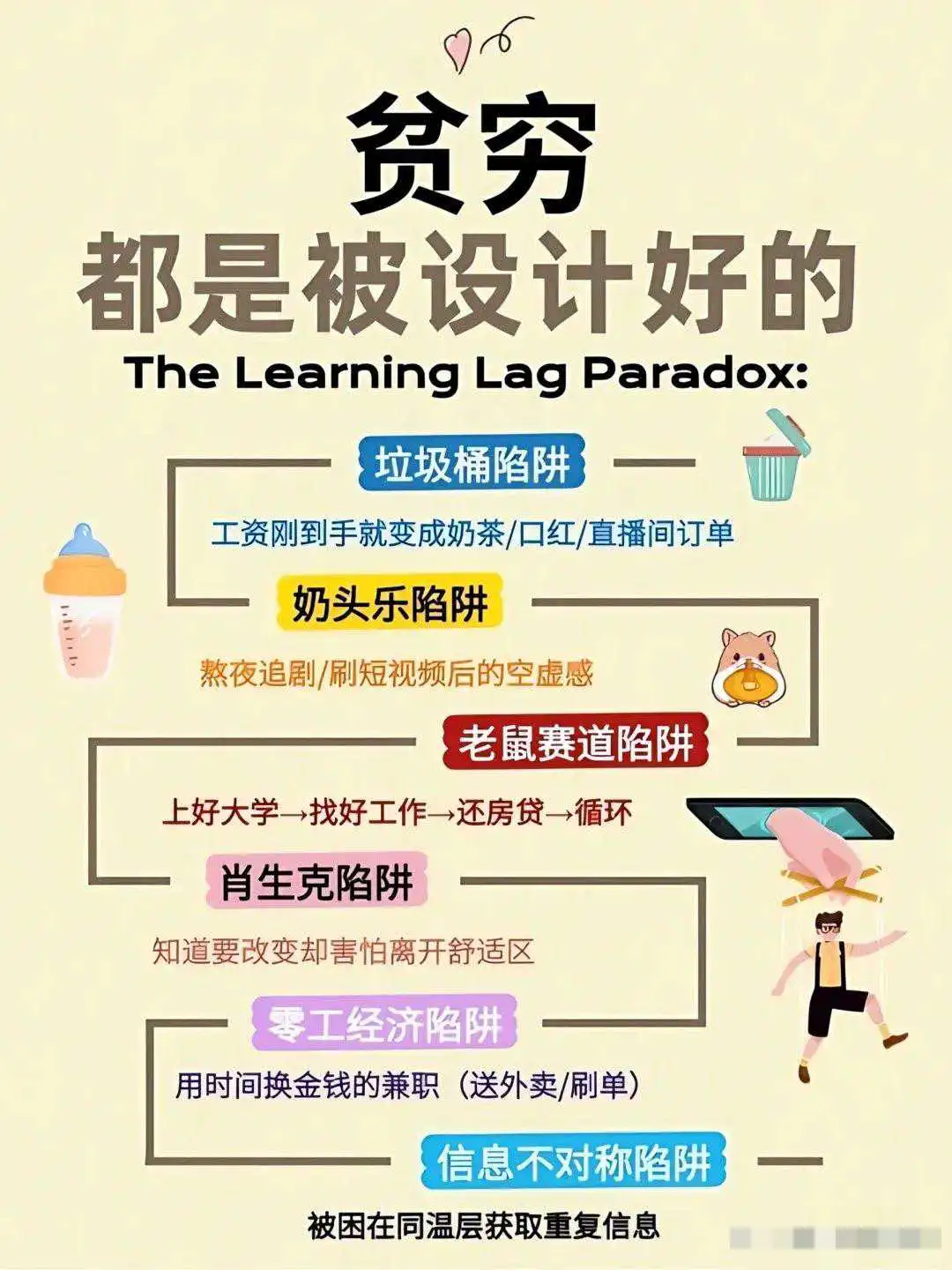 贫穷都是被设计好的！！！

