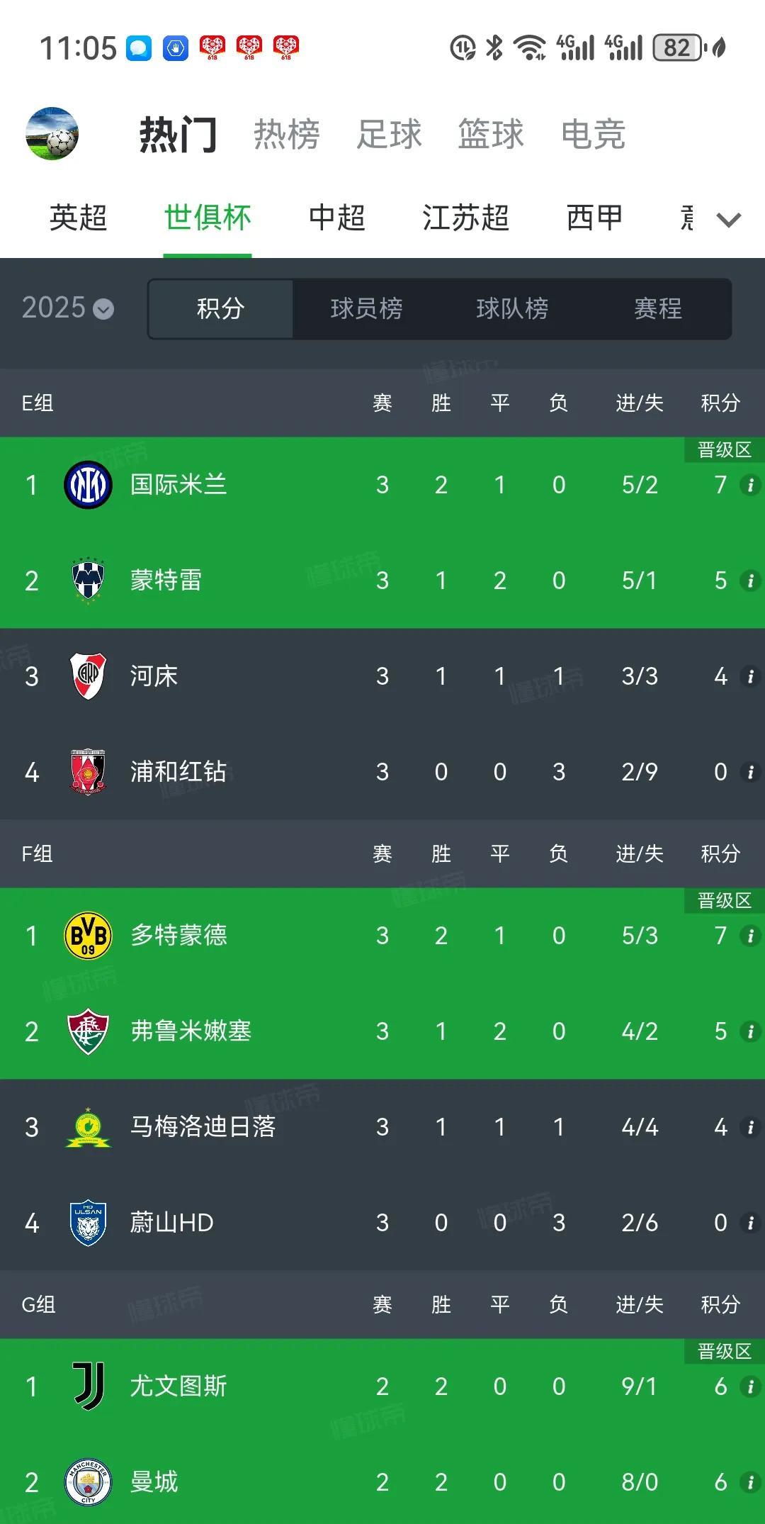 日韩两支俱乐部在世俱杯的表现都很糟糕啊！浦和红钻和蔚山HD都三连败小组垫底出局，