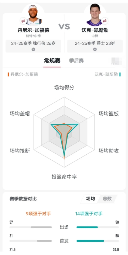 区里艾顿艾顿一直嚷的不是没有道理。湖人当前筹码，在不动里夫斯的条件之下就艾顿跟赵