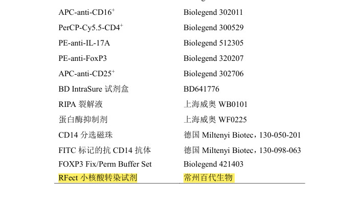 第二军医大学使用RFect siRNA转染试剂成功转染人外周血单个核细胞（PBMC）