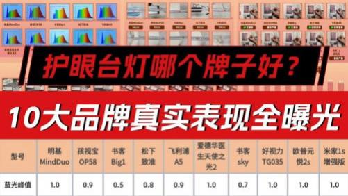护眼台灯哪个牌子好？10款热门护眼灯实测对比，一次选对真护眼灯