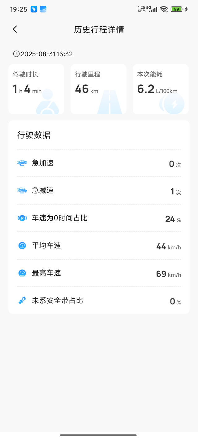 思域真实油耗分享
思域这空调也太恐怖了。去的时候没开空调，回来半路开了会空调，油