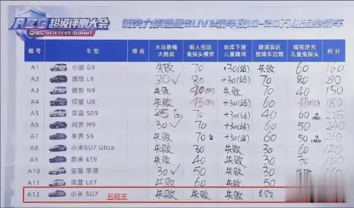 小米有点离谱了，五项安全测试全部失败
