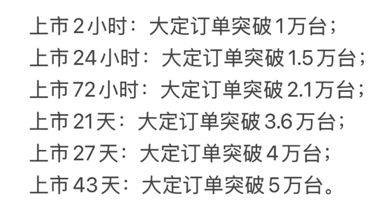 以上数据说明市场很大，M9每月还有30%以上的增长空间，月交付1.5万台，M8有
