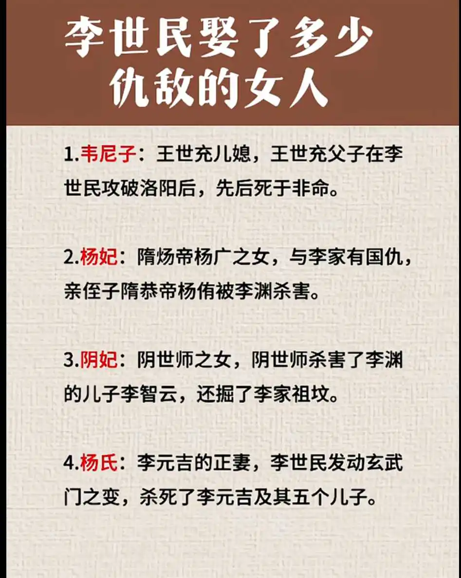 李世民娶了多少仇敌的女人？