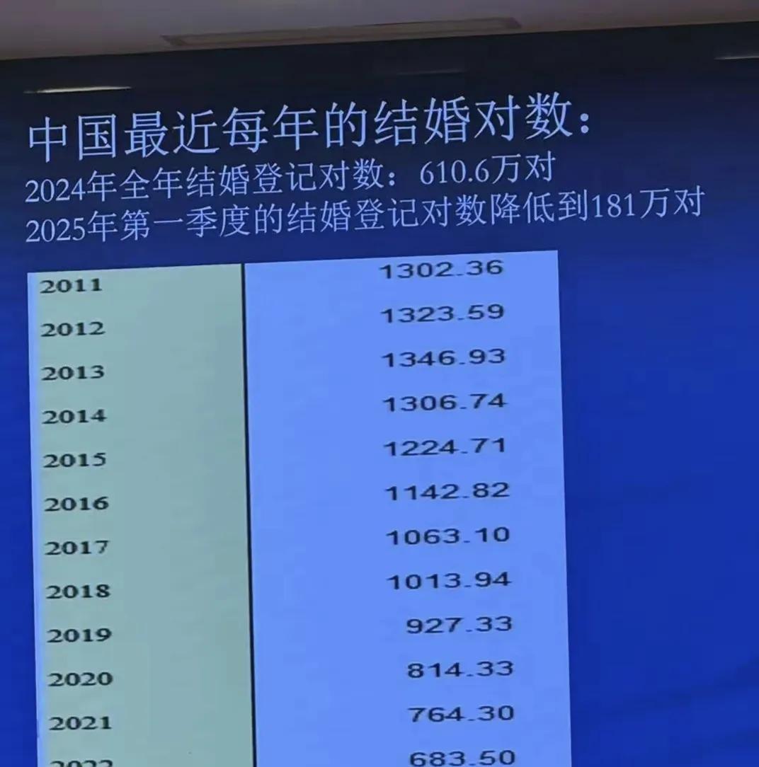 今天2025年多数高报方案已经定稿，几乎所有方案都很少有师范类大学这个选项了。孩