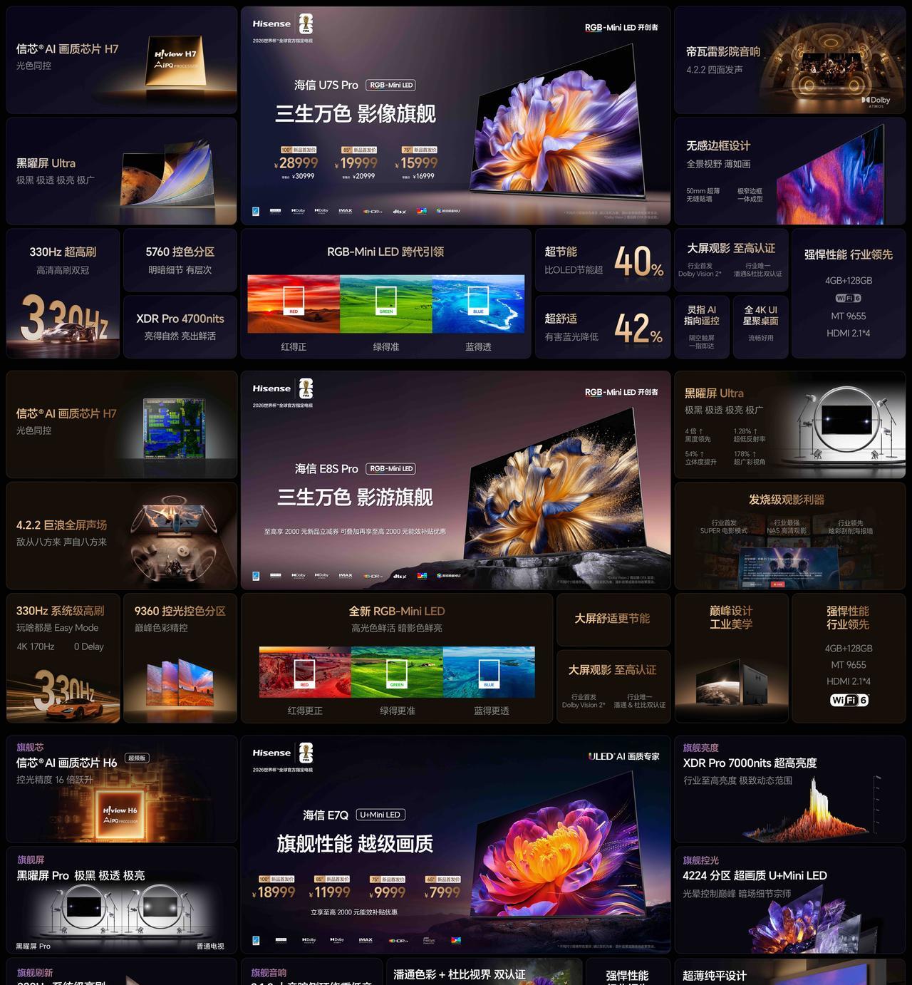 海信秋季新品发布会发布了几款新品，给大家总结了下，话说你们喜欢哪一款？[灵光一闪