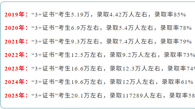 广东3+证书高职高考超一半上不了公办？考前一定要弄清这几点，避免当炮灰