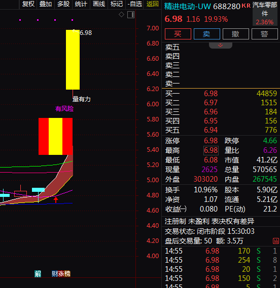 热门个股解读——精进电动（688280）