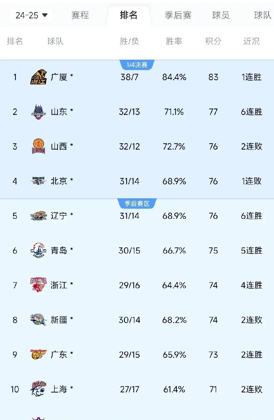 任俊飞这球怎么看！上篮误伤队友莫兰德，再看琼斯打到任骏飞面部，技术犯规+违体被驱