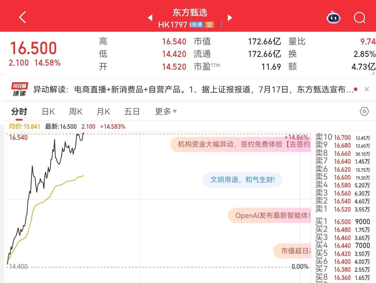 东方甄选一路狂飙啊，现在是不是就叫做戴维斯双击的，业绩改善，股价改善，感觉要叫三