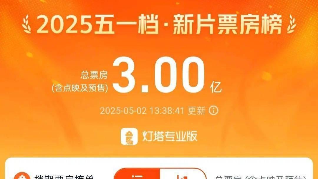 2025五月观影种草指南-这8部新片必看！