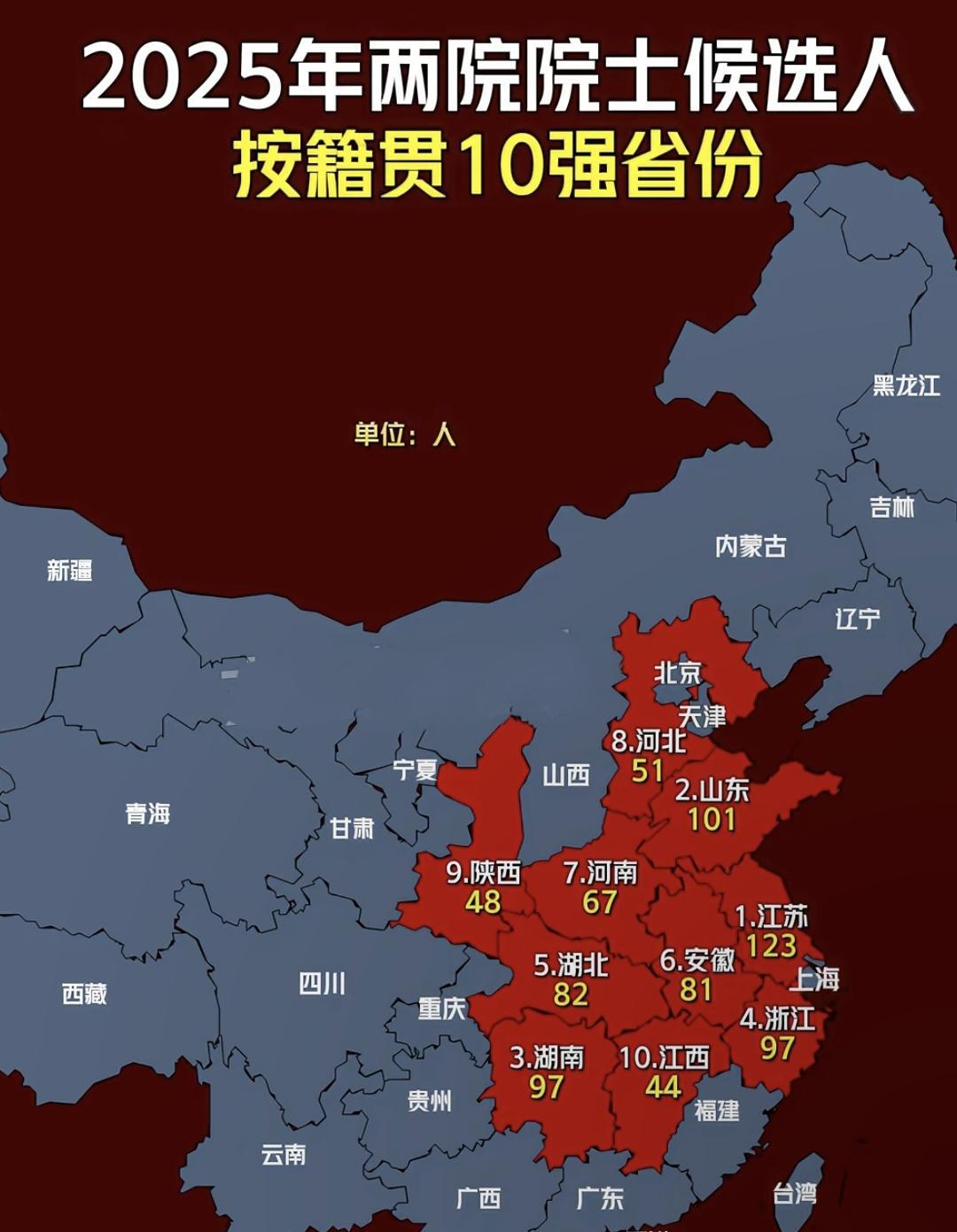 2025年两院院士候选人按籍贯10强省份