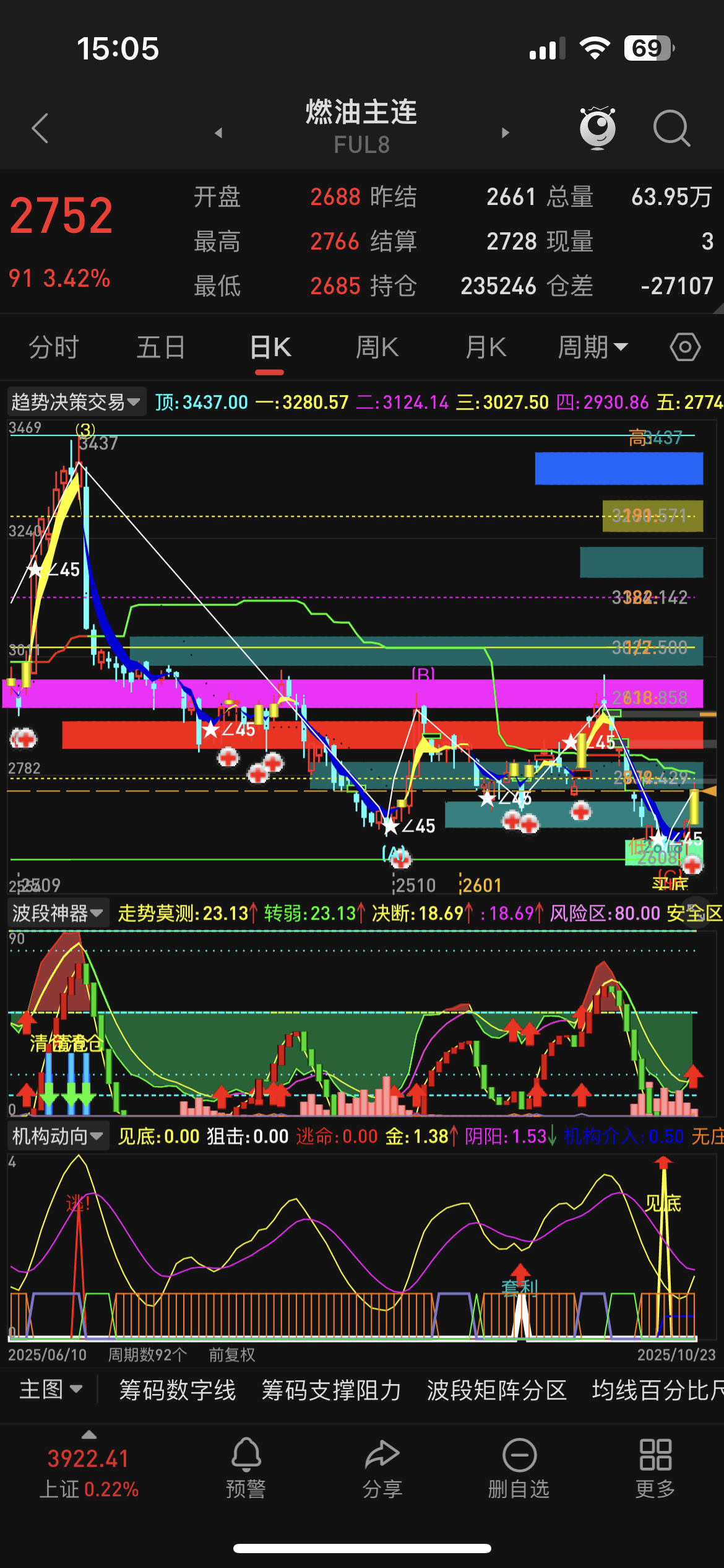 能化这波你是否已在车上等着目的地到达，还是没买上票错过这列班次？