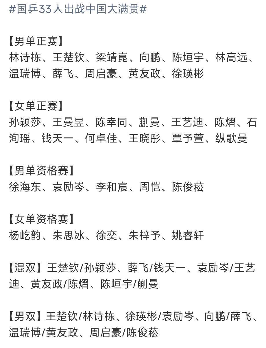 王楚钦/林诗栋组合，中国男双剑指洛奥！
      再有几天，2025WTT中国