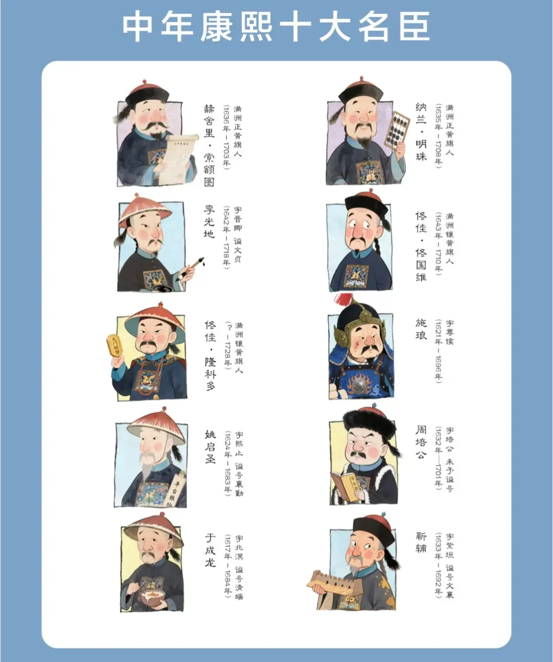 康熙的“十张王牌”中期名臣，你认识几个？