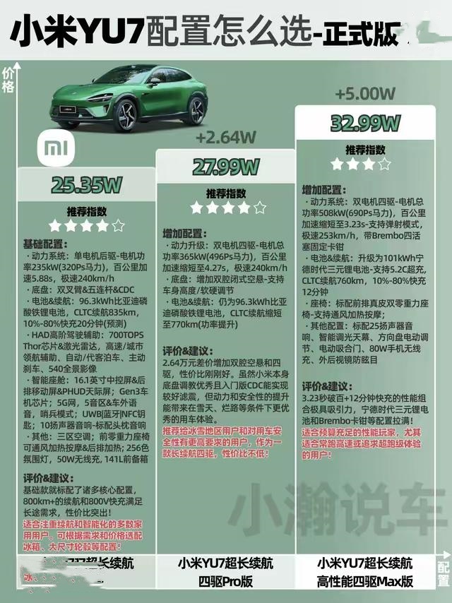 小米yU 7配置指南
