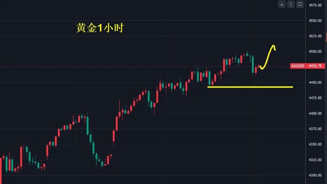 2026年黄金还能涨吗？看完文中逻辑就明白了！