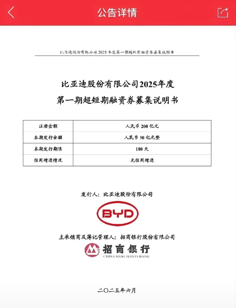 比亚迪公告要发50亿债券融资了。
小编评论:关于比亚迪发50亿债券融资计划其实大