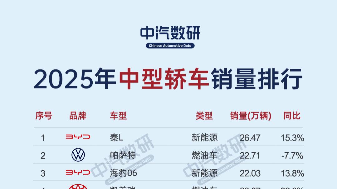 2025年销量最高的60款中型轿车