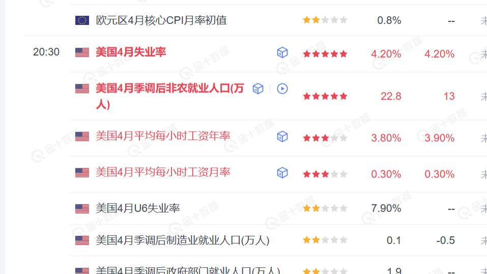 非农来袭，黄金继续迎接挑战
