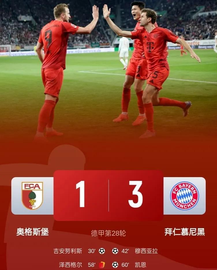 拜仁客场3-1逆转十人奥格斯堡，先赛9分领跑德甲积分榜！
此役，凯恩破门（奥利塞