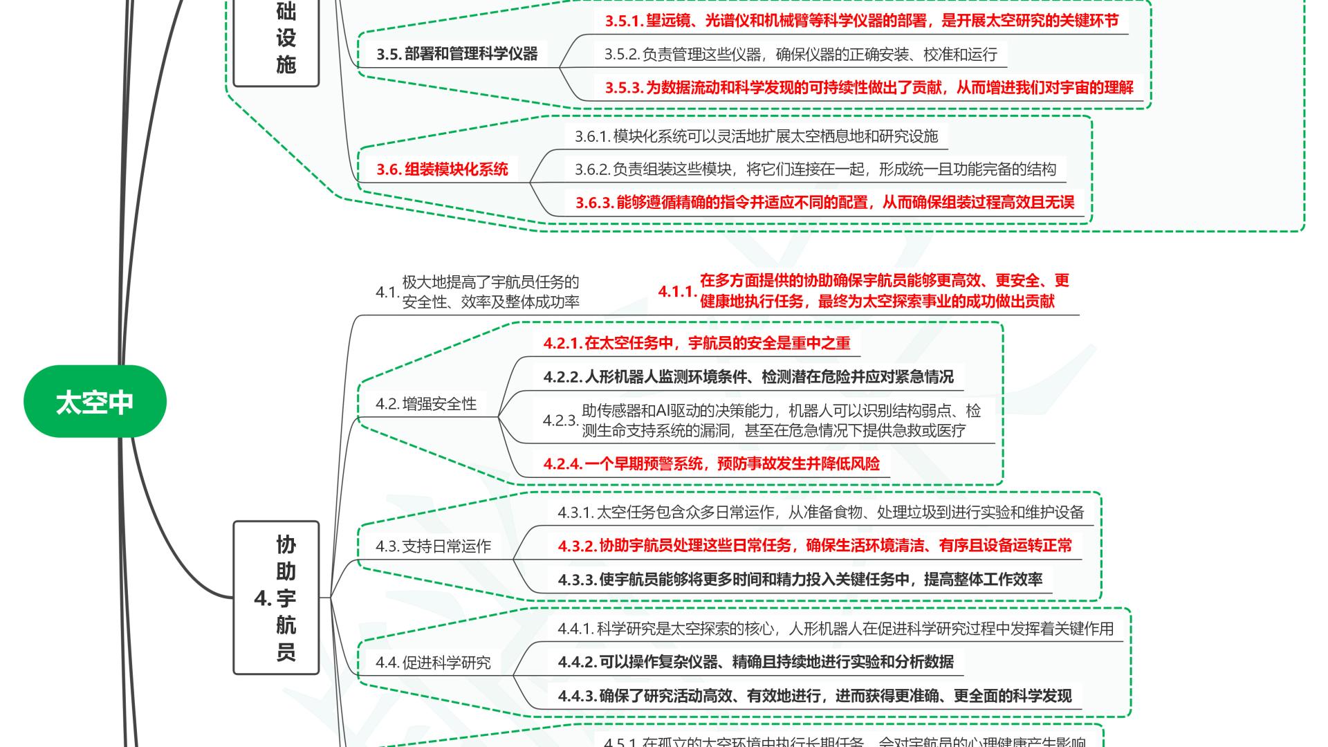 读人形机器人27太空中