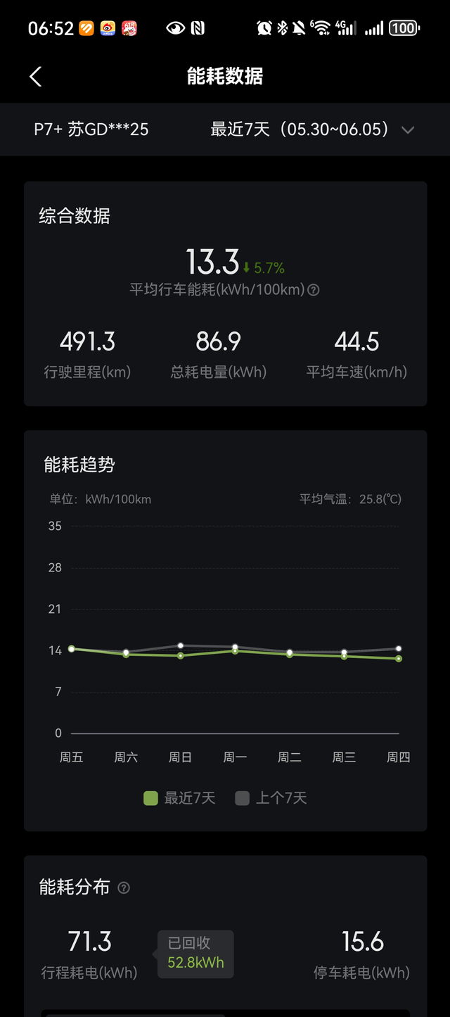 先说下我的小P使用基本情况
每天车上是两个人，空调音乐不停，按摩偶尔。就是不一样