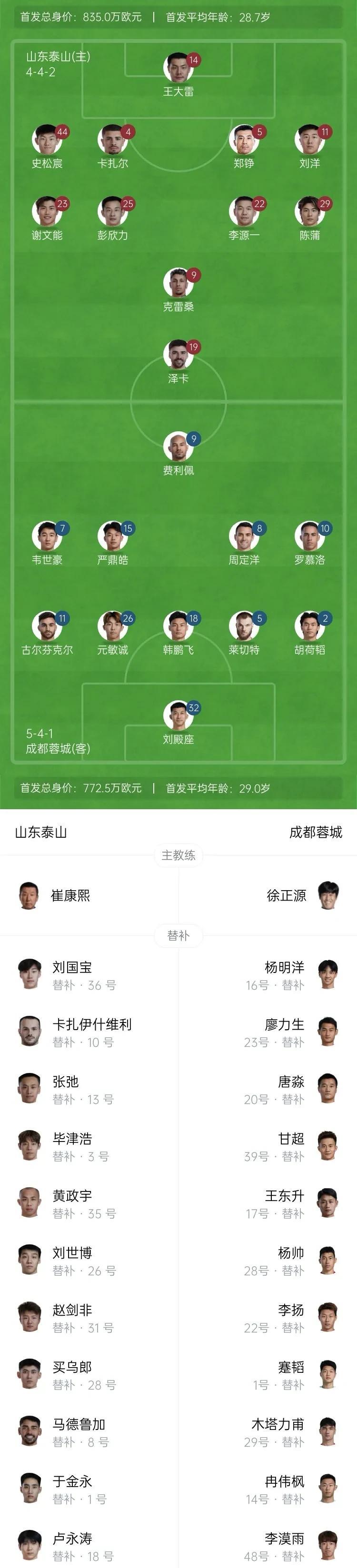 突发情况，今晚山东泰山要输球！