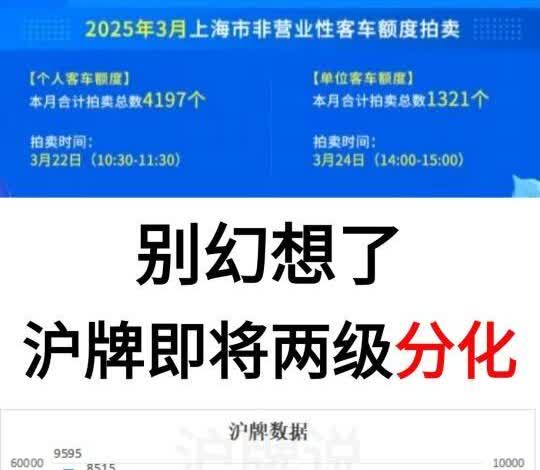 别幻想了，上海沪牌今后是分化！
就在刚刚3月沪牌额度出来了！
继续维持400
