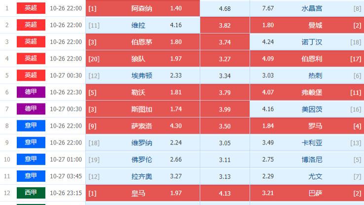 025152期周日五大联赛组合足彩任九个人常规选单处理方案（第二期加奖）