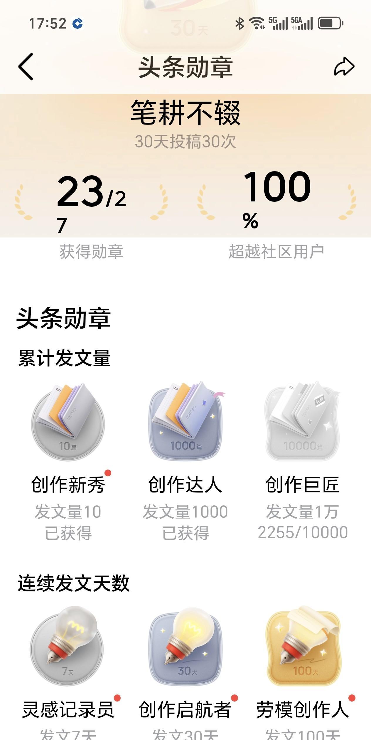 不颁不知道，一颁吓一跳！我这不快成为“大师”级作者了吗？
勋章与收益，勋章与推荐